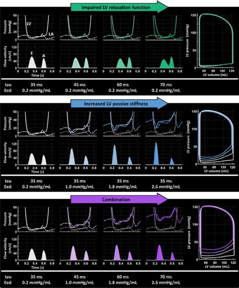 what is lv dysfunction|is impaired lv relaxation dangerous.